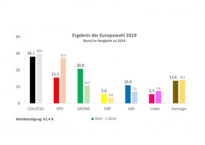 thumbnail of Europawahl_2019_Bund